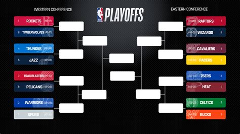 nba 2018 playoffs chanel|NBA Playoff brackets.